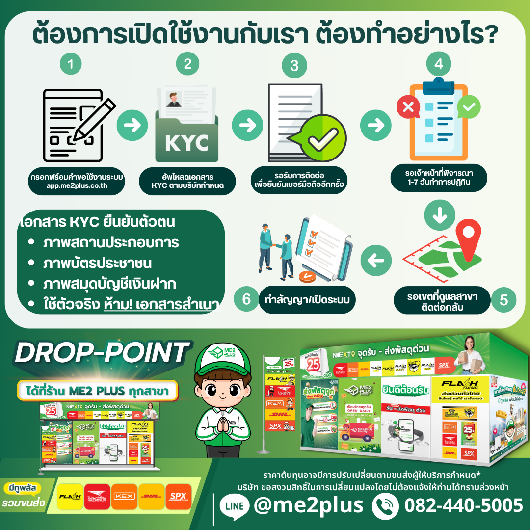 ขั้นตอน